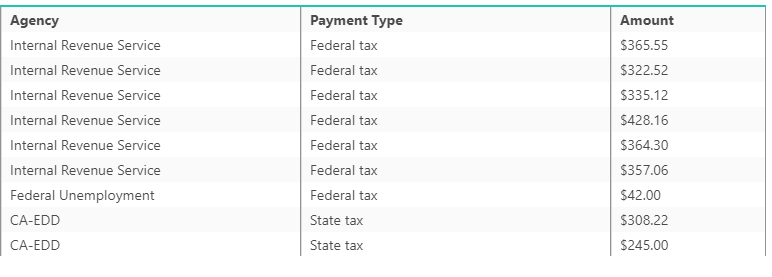 Example of tax payments made by an employer to the State of California for employee unemployment benefits
